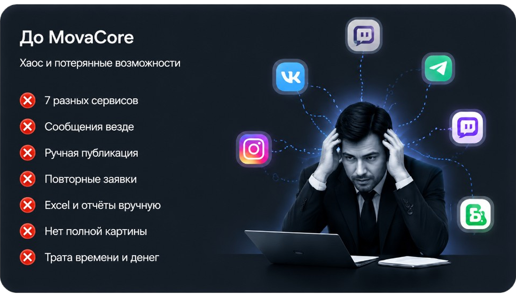 До MovaCore — хаос и потерянные возможности